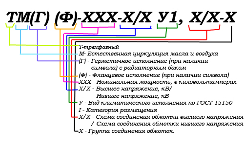 Условное обозначение ТМГ