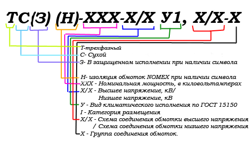 Условное обозначение трансформаторов ТС-ТСЗ